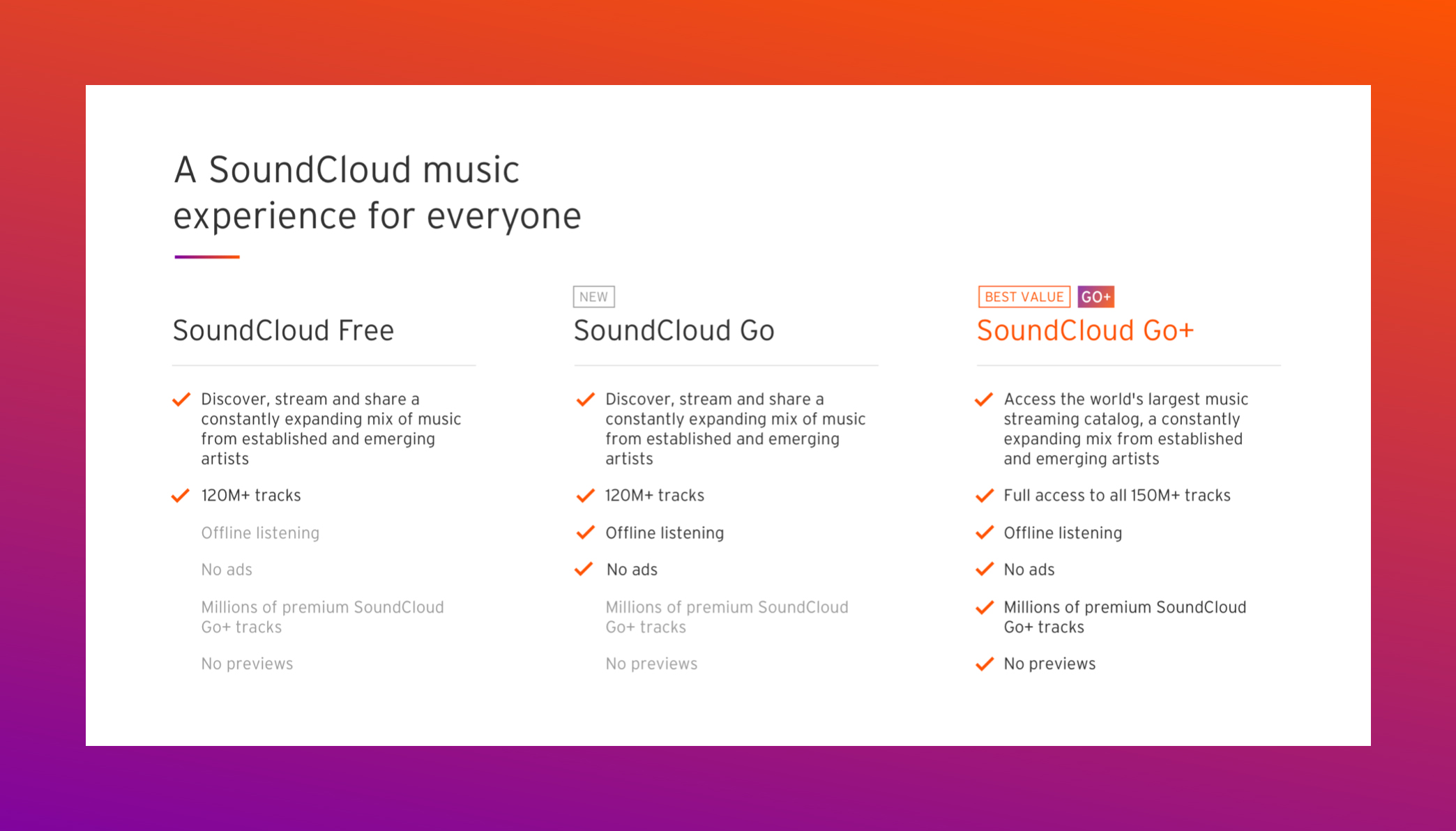 SoundCloud Expands its Consumer Subscription Offering with New, Mid